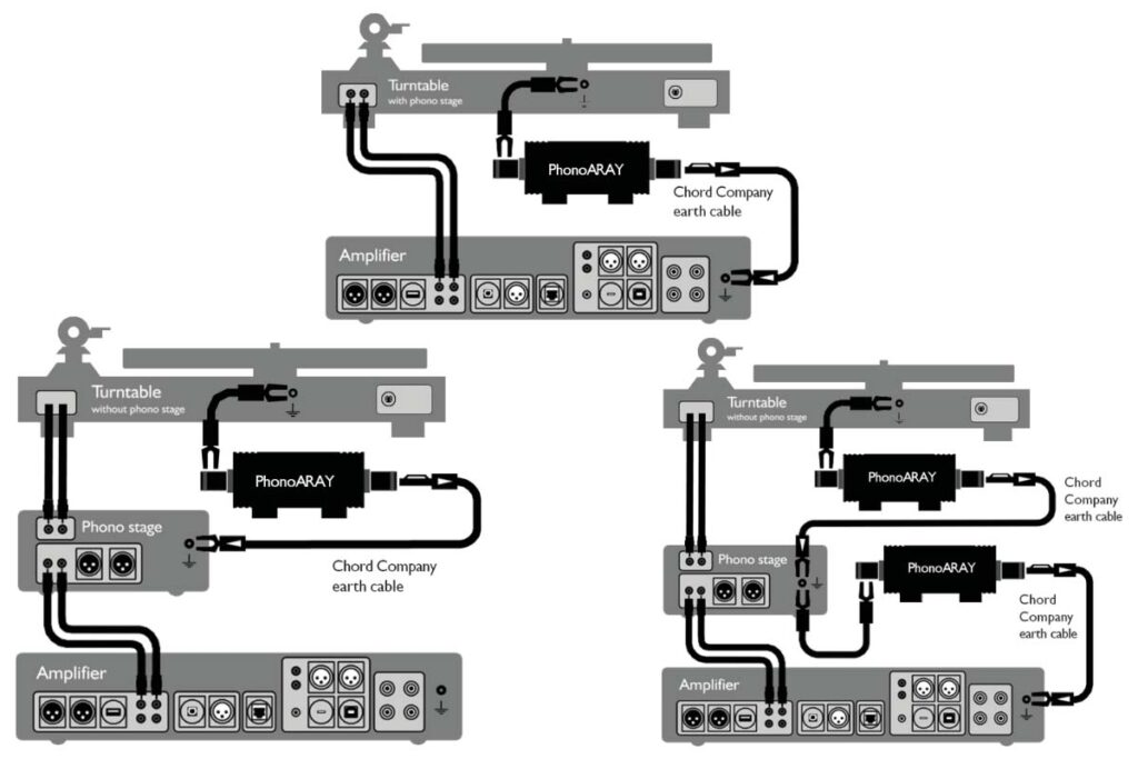 Chord PhonoARAY